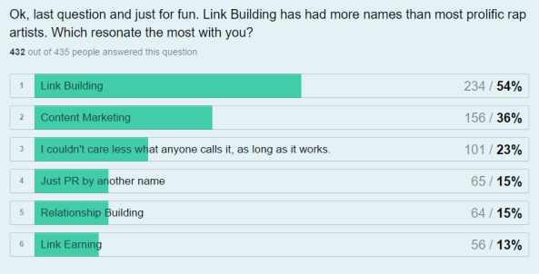 Link Building terms